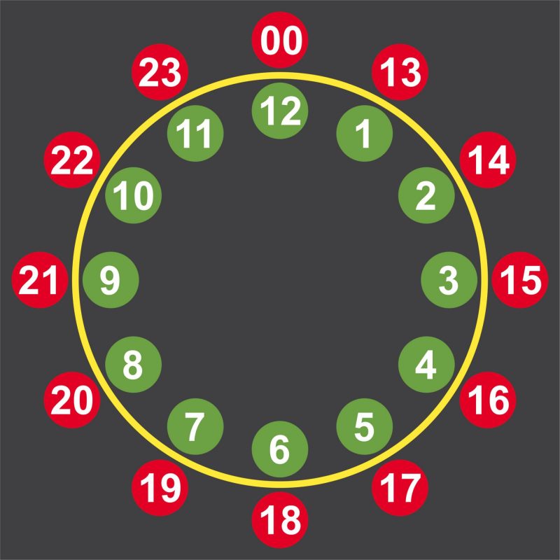 Clock 24 Hour Creative Preformed Markings