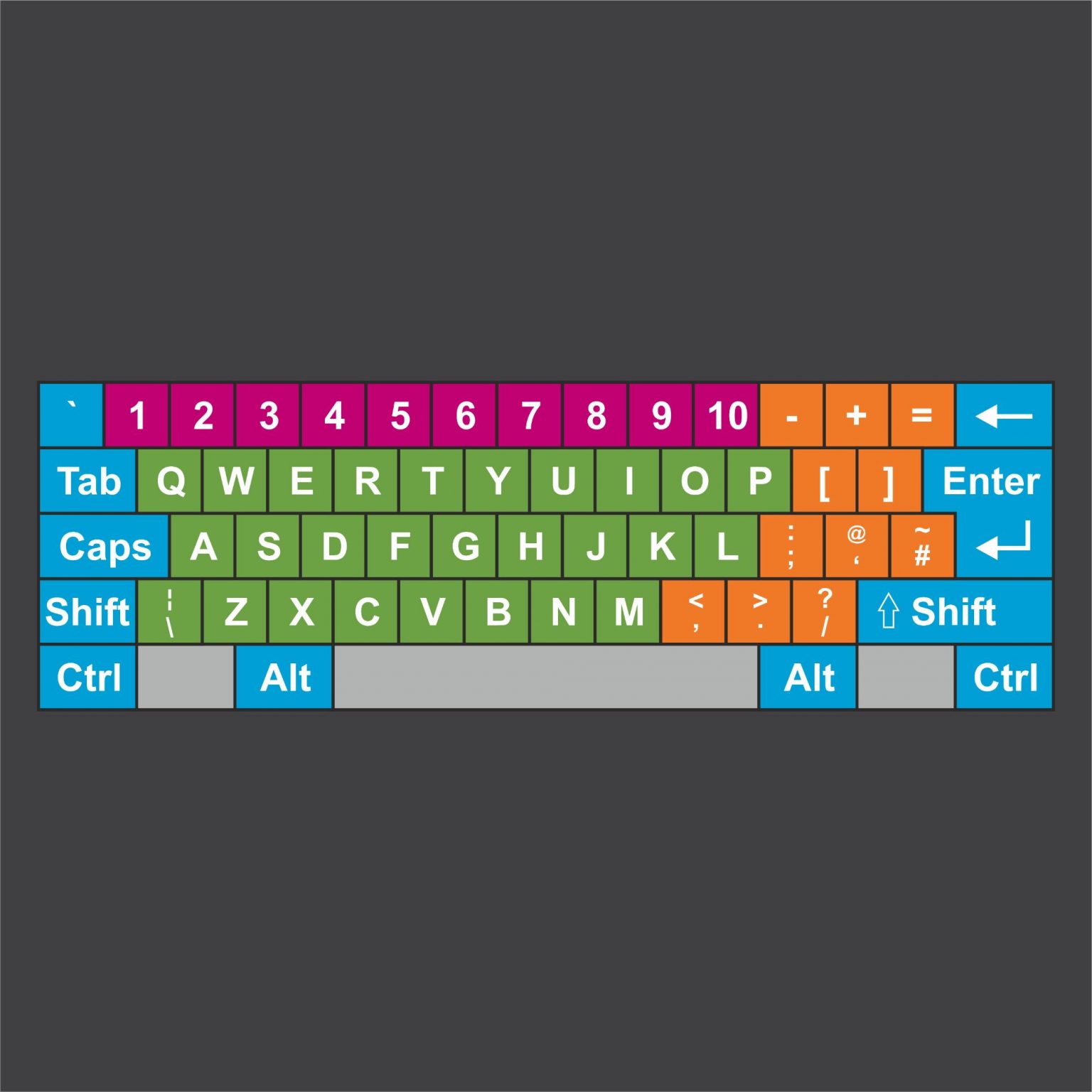 Keyboard – Creative Preformed Markings