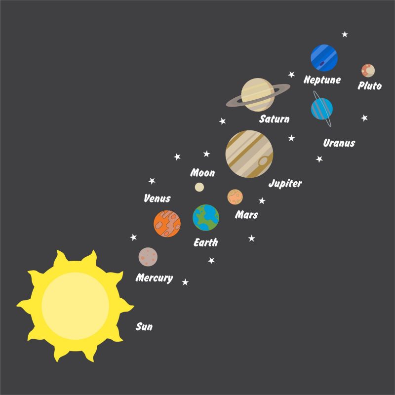 Solar System – Creative Preformed Markings