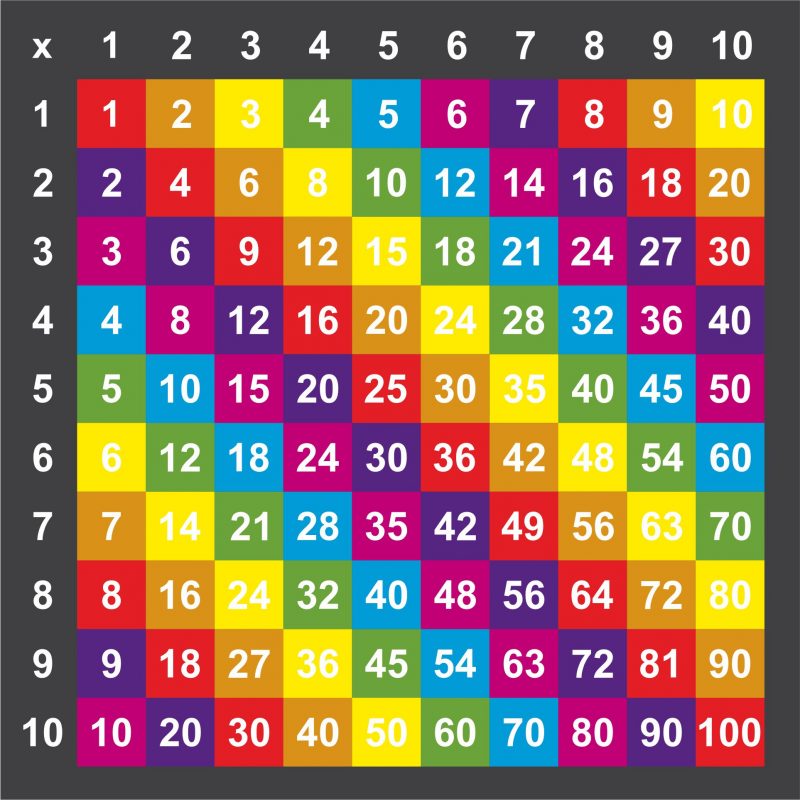 Multification Grid 1-10 – Creative Preformed Markings